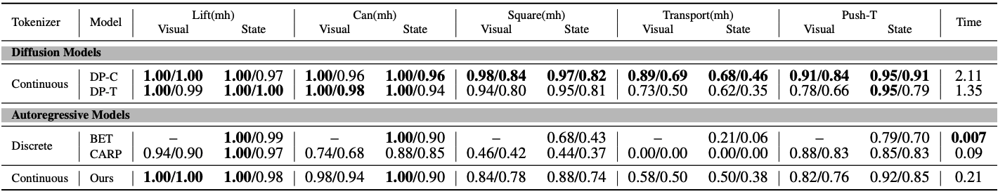 Directional Weight Score